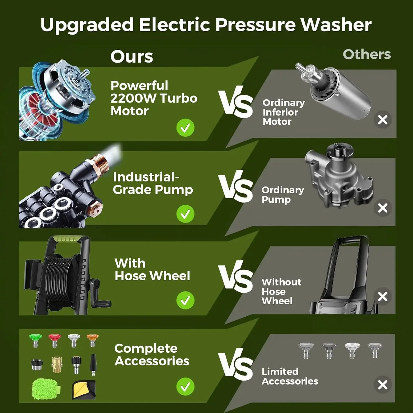 Electric Pressure Washer
