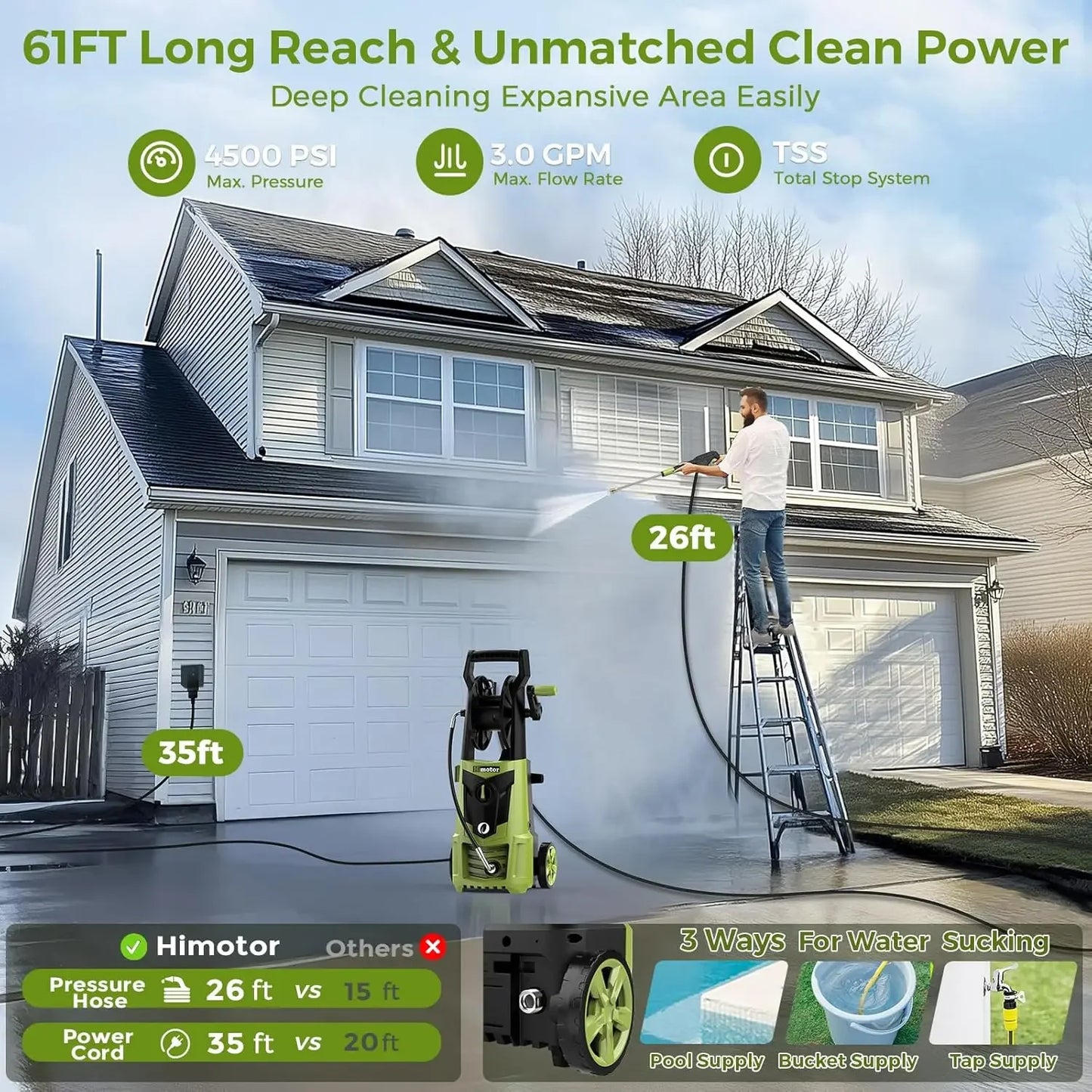 Electric Pressure Washer