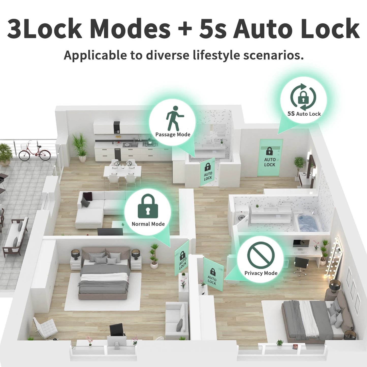 Smart Door Knob Lock with Fingerprint Biometrics