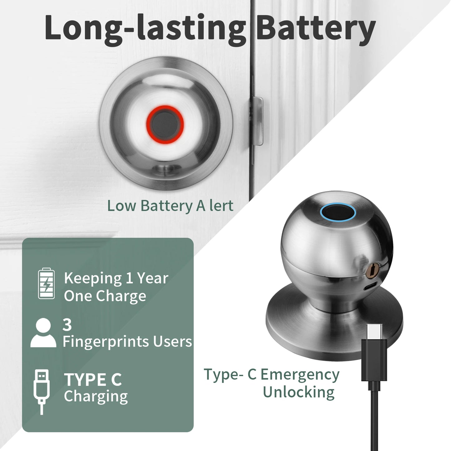 Smart Door Knob Lock with Fingerprint Biometrics